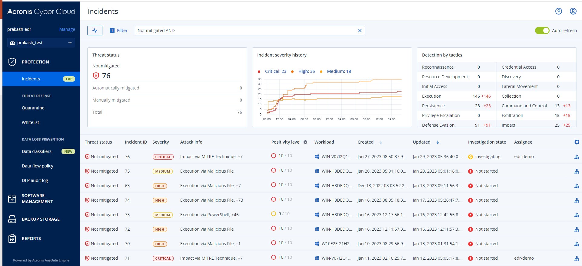 Dashboard do Acronis Cyber Cloud exibindo incidentes de segurança, status de ameaças e gráficos de severidade
