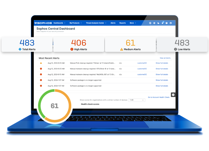 Sophos Central Dashboard exibindo alertas priorizados por severidade e Health Check da operação
