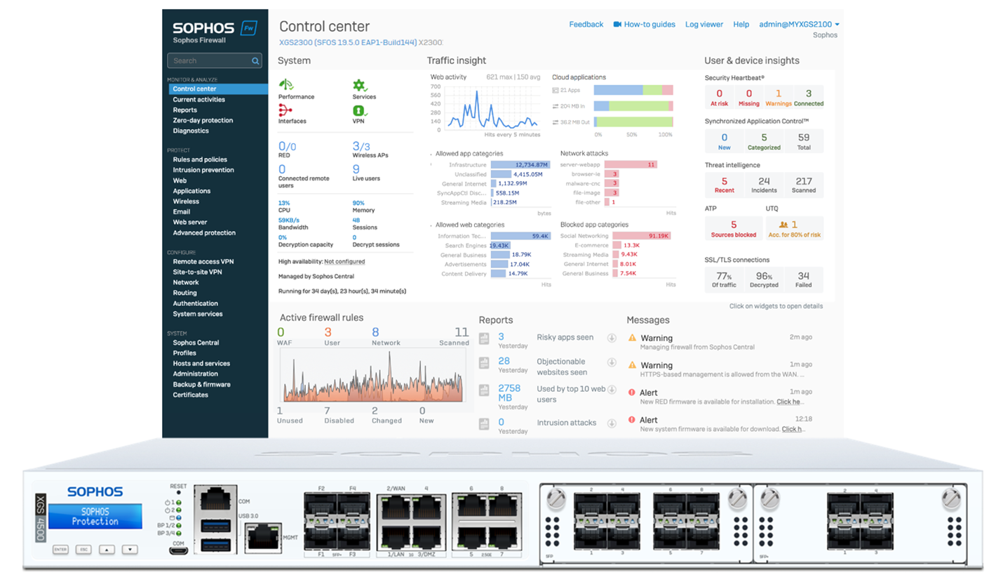 Dashboard Control Center e appliance Sophos Firewall mostrando visibilidade e proteção da infraestrutura