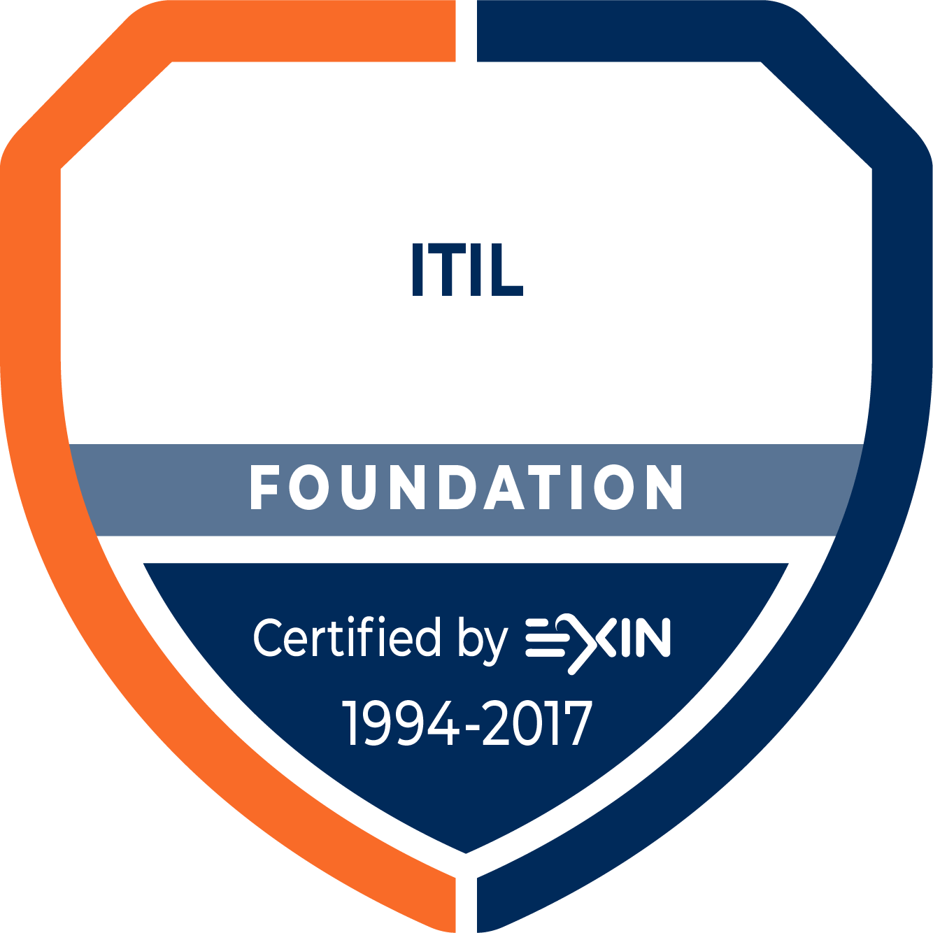 ITIL Foundation